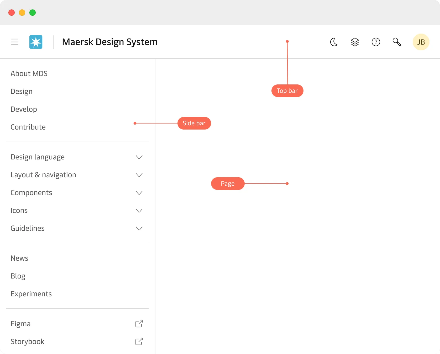 Layout and navigation.